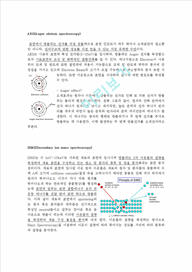 [공학]thin film[박막] 여러가지 특성 정리.hwp